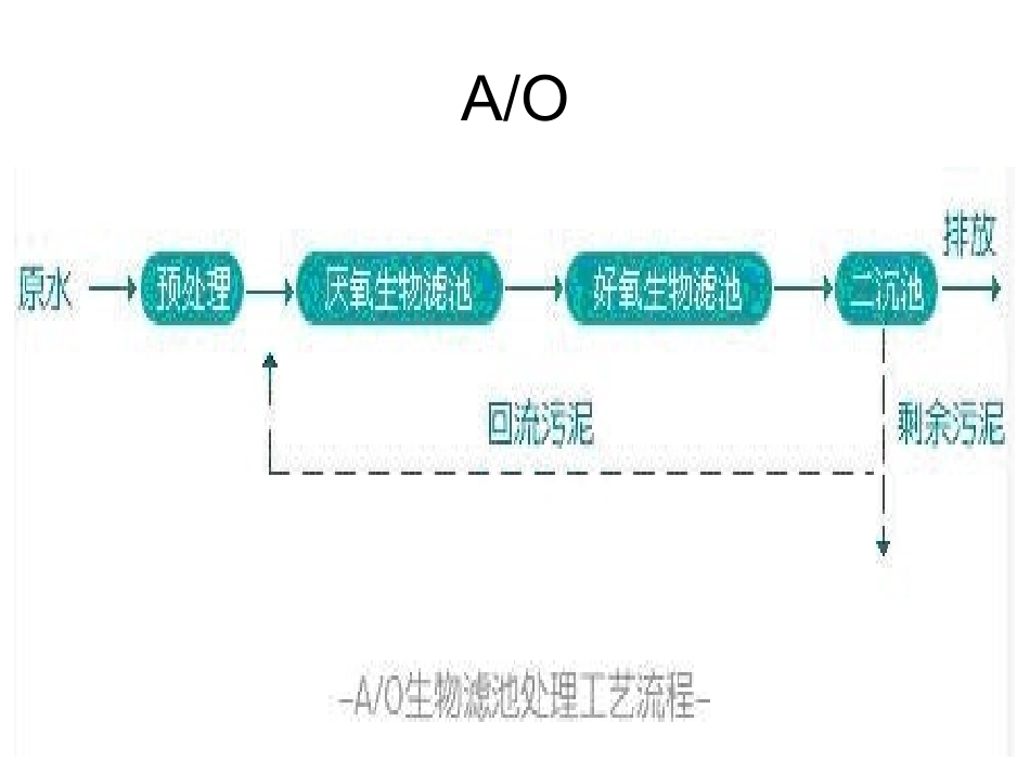 AAO及SBR工艺流程_第3页