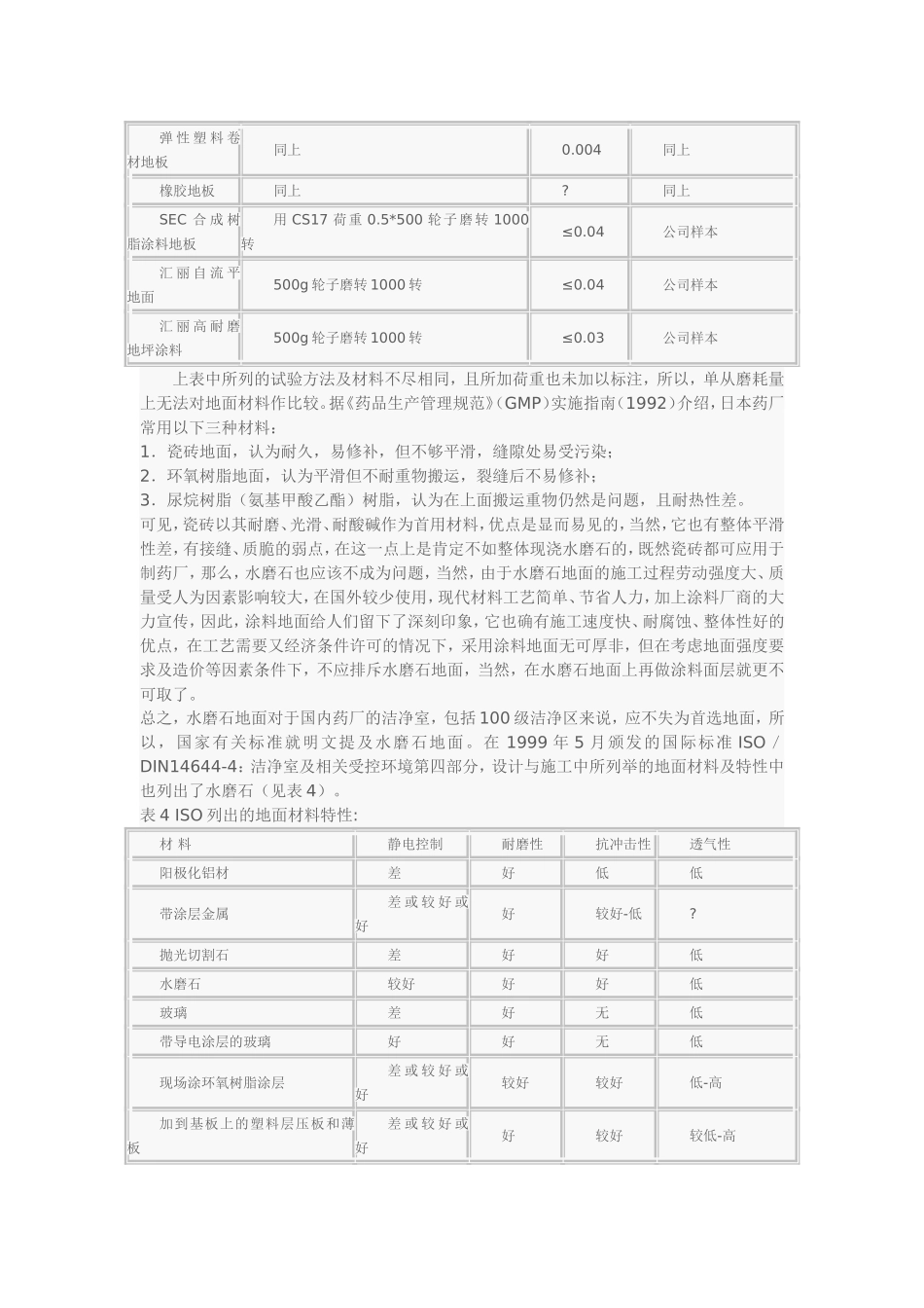 GMP生产车间净化车间施工工艺_第3页