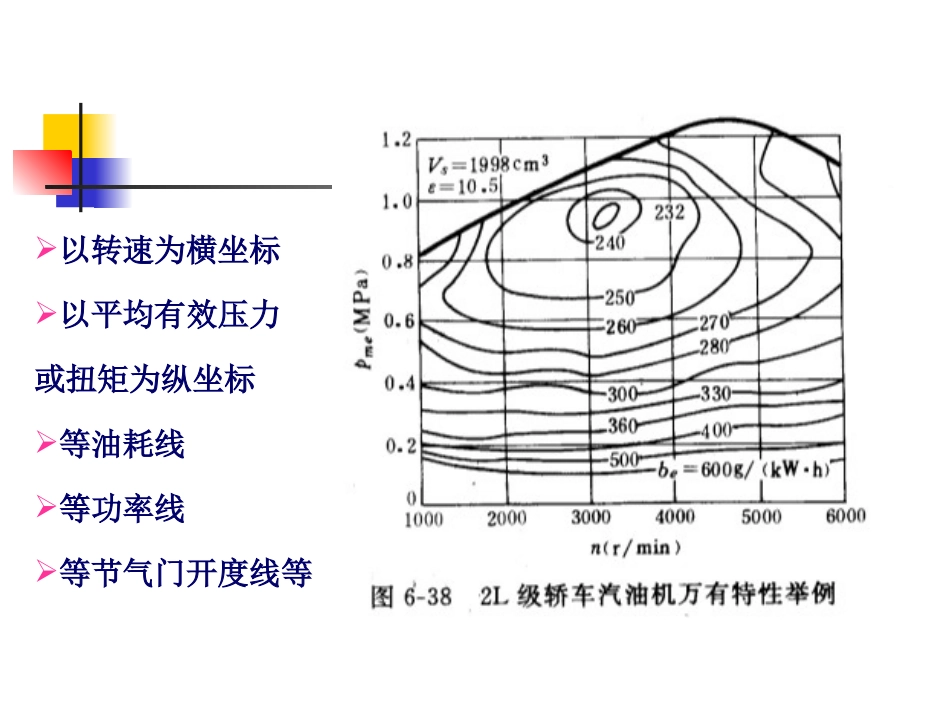 第4节   发动机的万有特性_第3页