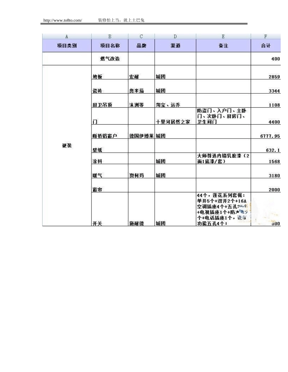 超详细83平两居房装修清单(附材料品牌及价格)_第2页