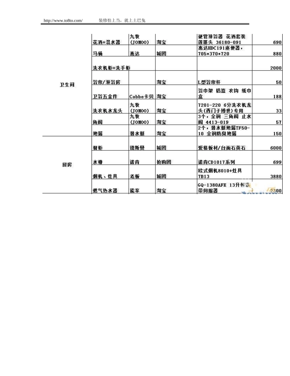 超详细83平两居房装修清单(附材料品牌及价格)_第3页