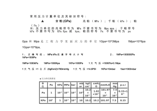 常用压力计量单位及其标识符号