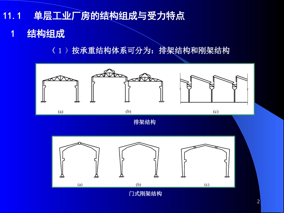 单层工业厂房_第2页