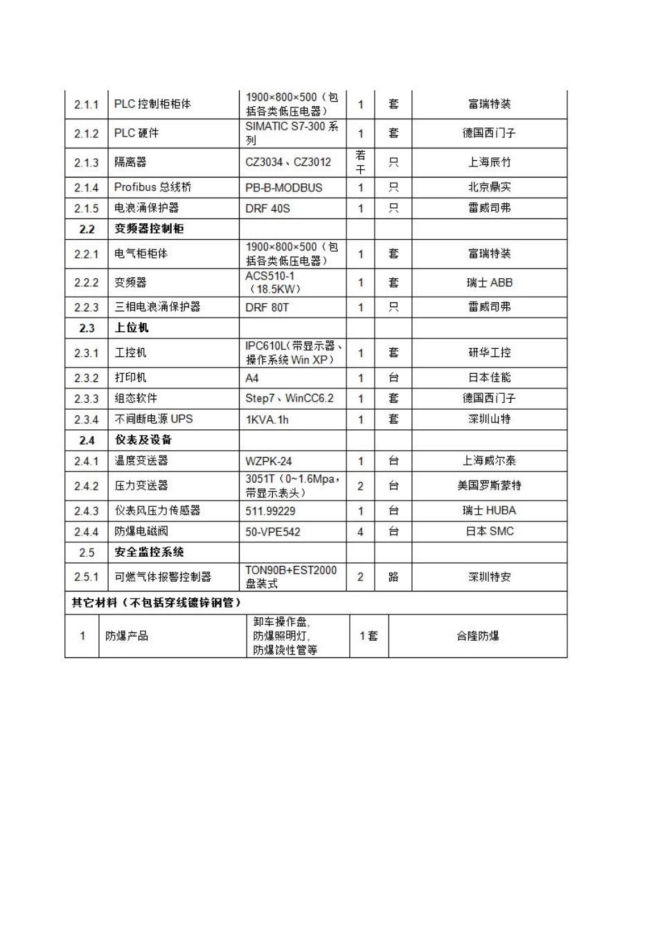 LNG泵撬设备采购案例_第3页
