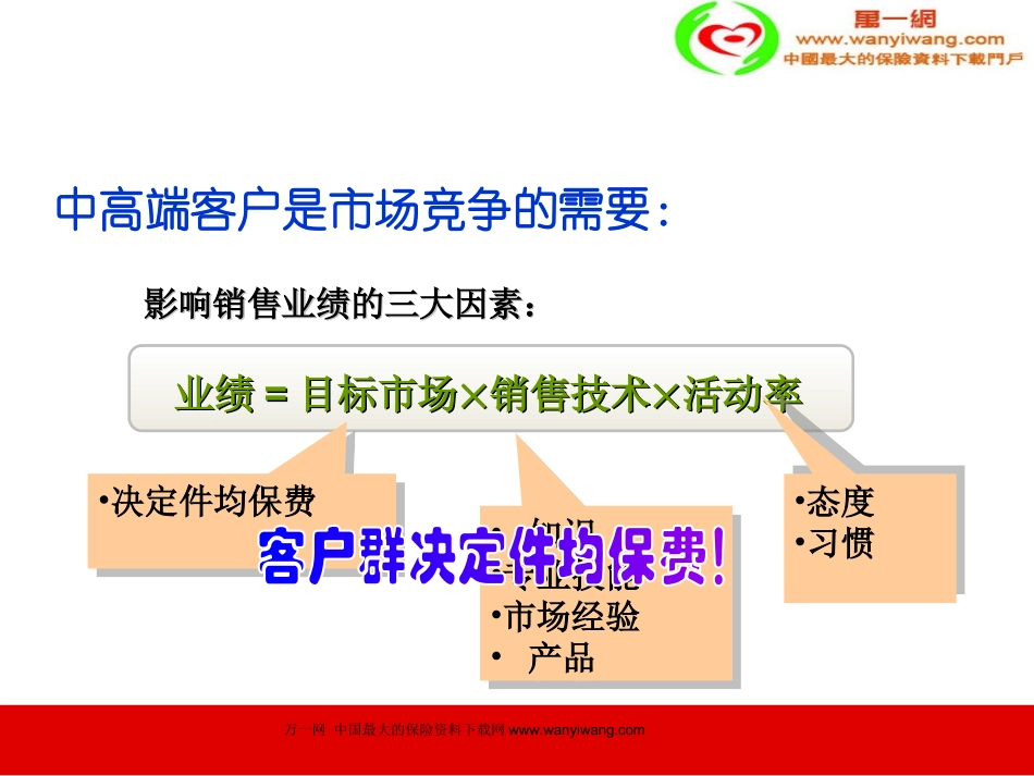 保险公司中高端客户开发销售技巧34页_第3页