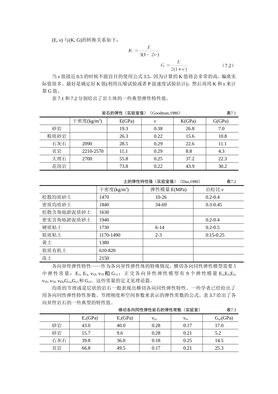 常用的岩土和岩石物理力学参数_第1页