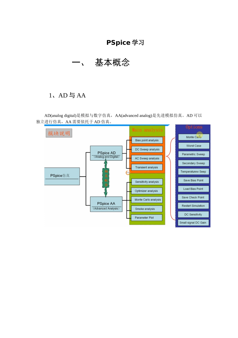 PSpice学习与使用心得_第1页