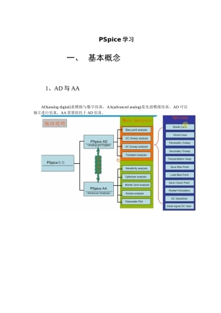 PSpice学习与使用心得