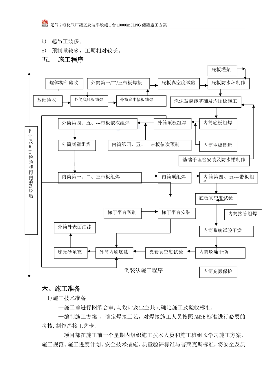 低温贮罐施工方案------_secret_第2页