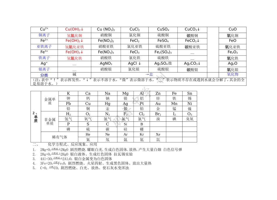 初中化学《化学式、化学方程式和反应现象归纳大全》_第2页