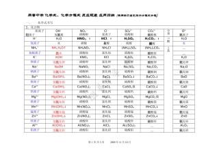 初中化学《化学式、化学方程式和反应现象归纳大全》
