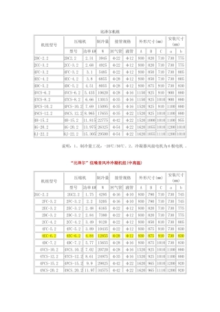 比泽尔机组参数
