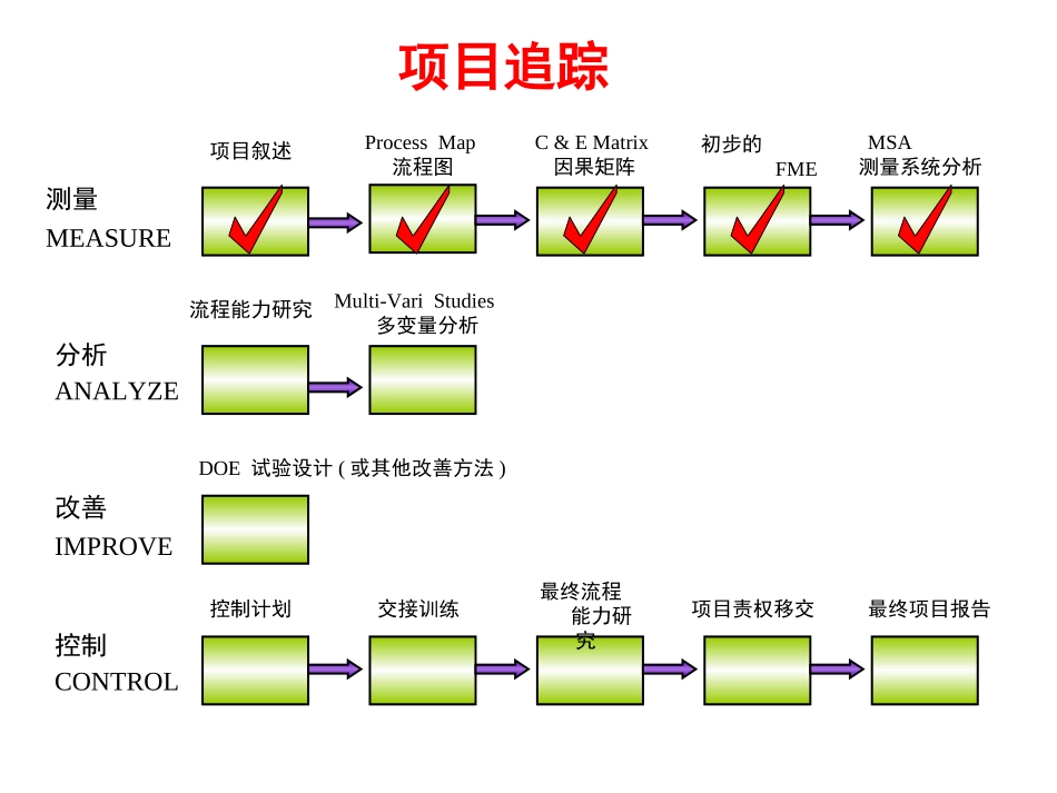 测量系统评价2_第3页