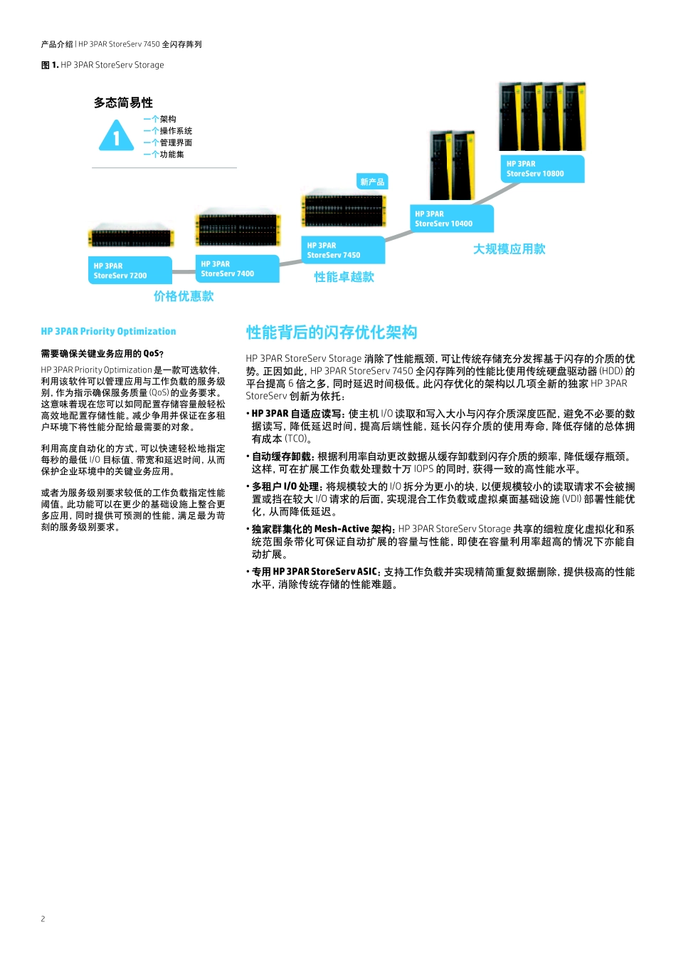 HP 3PAR StoreServ 7450(产品手册)_第2页
