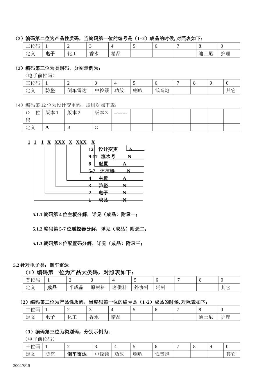 ERP编码原则(范例)_第2页