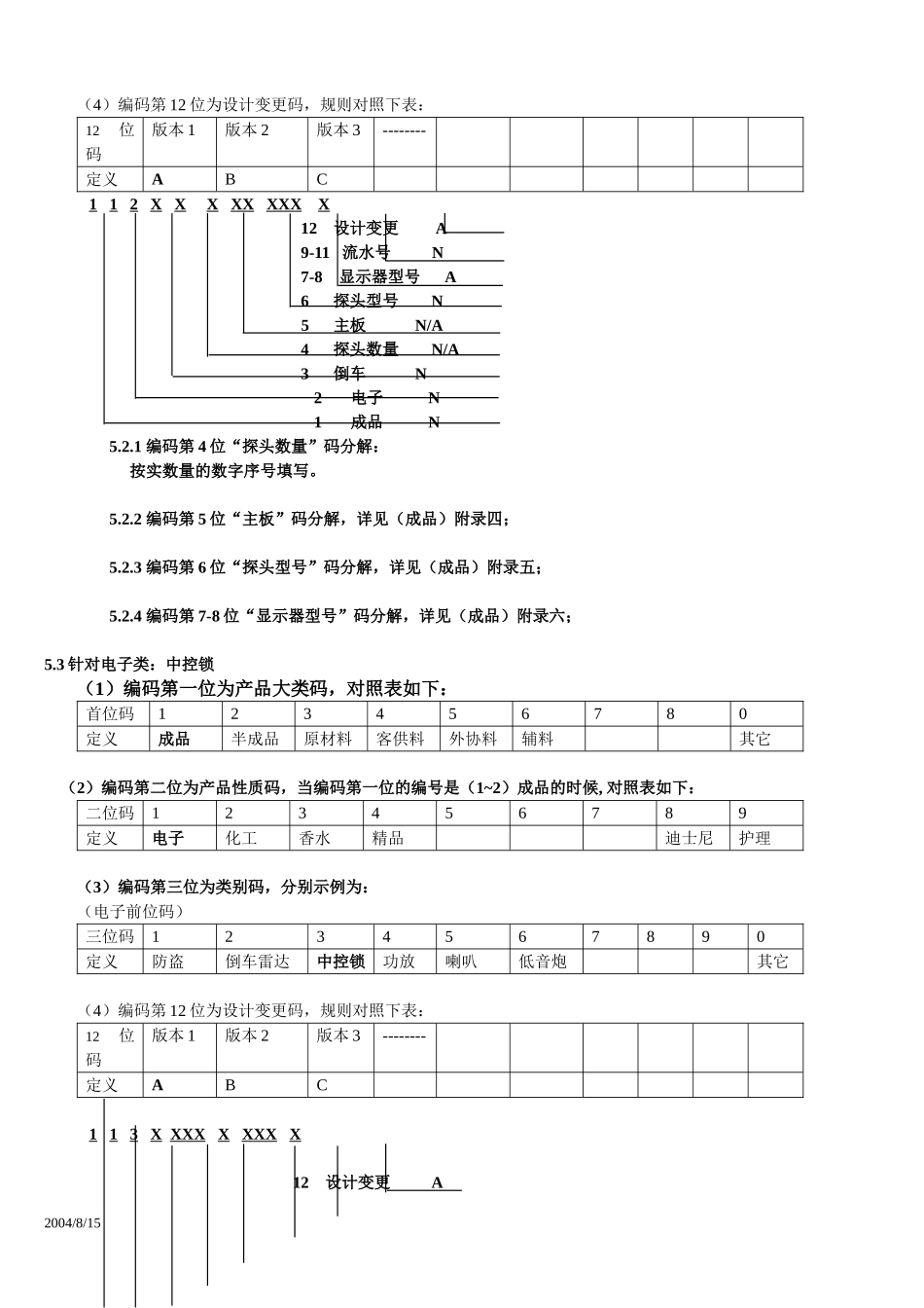 ERP编码原则(范例)_第3页
