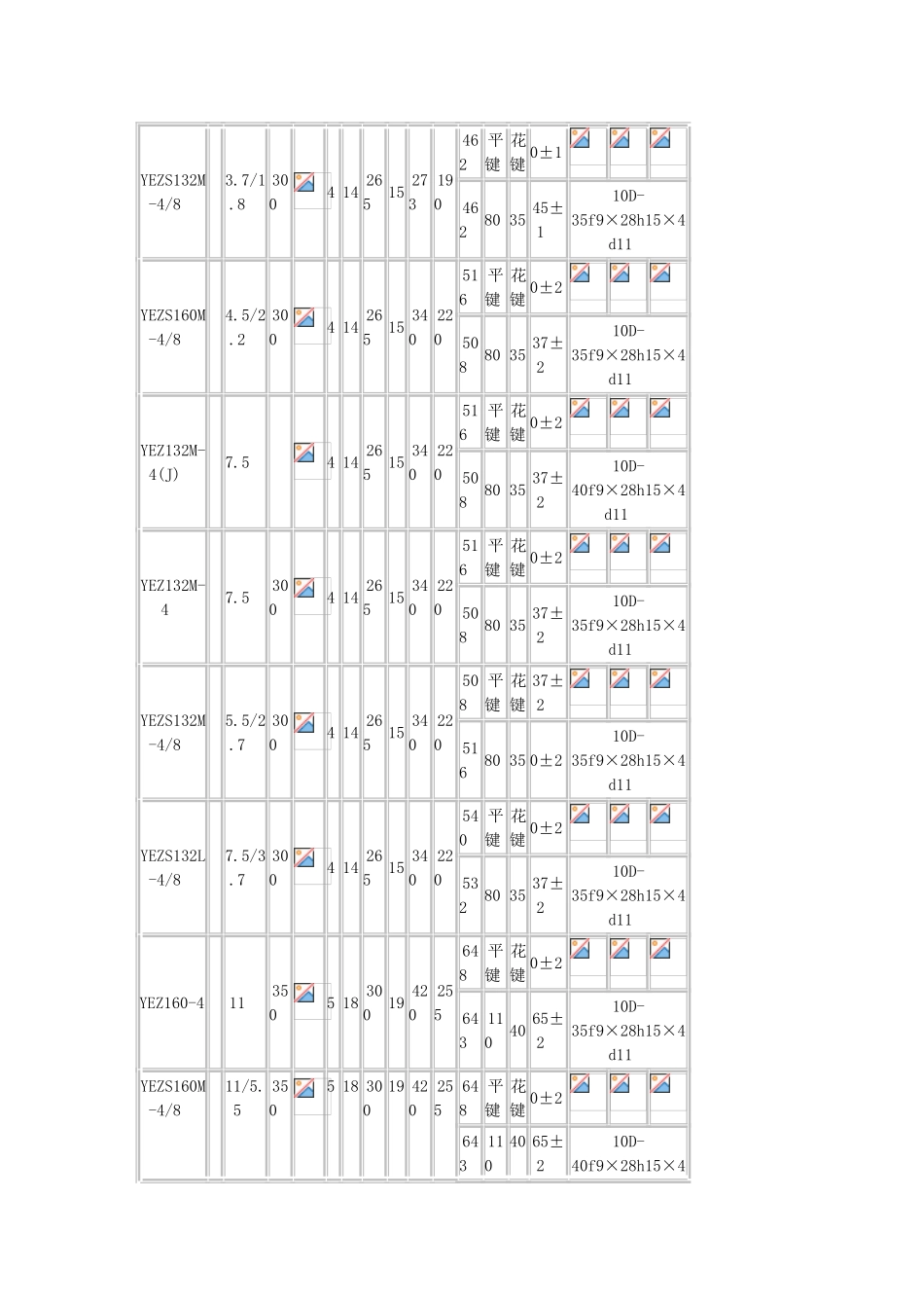 YEZ电机参数_第2页