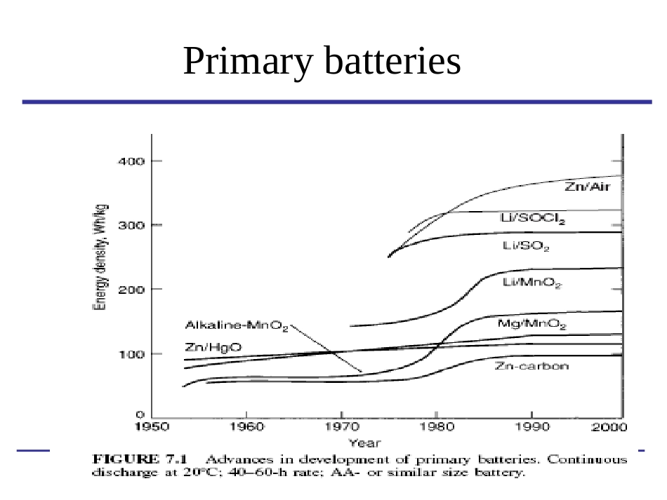 第2章 锌锰电池_第2页