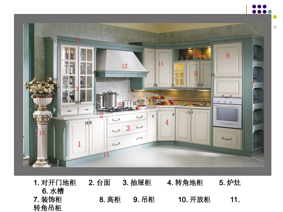 橱柜营业员橱柜基础知识111_第3页