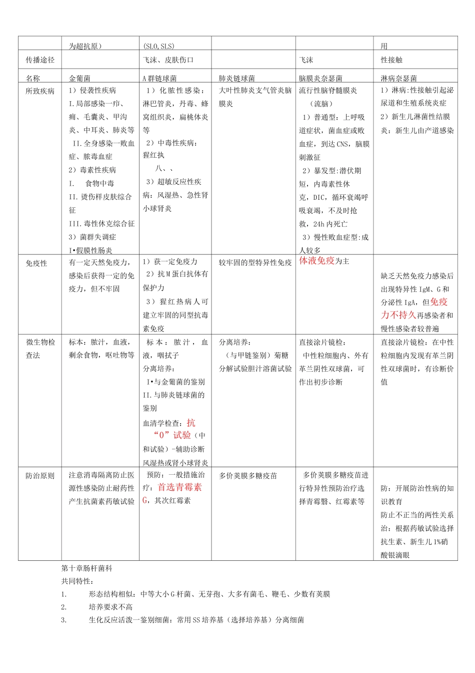 细菌比较表格_第2页