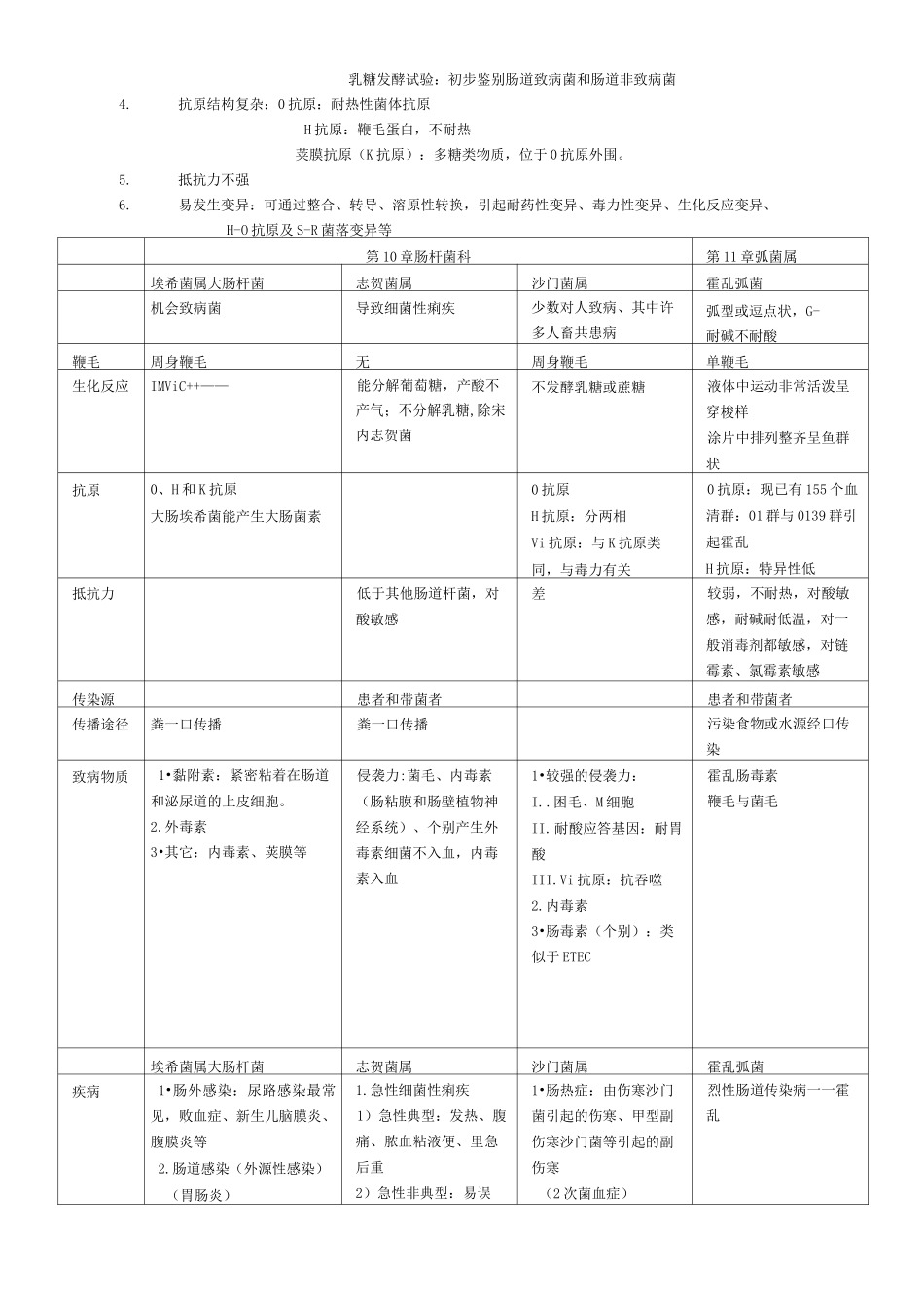 细菌比较表格_第3页