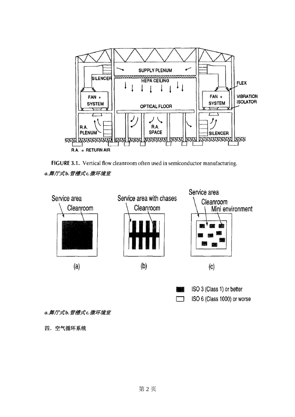 超净实验室 实 验 报 告_第3页