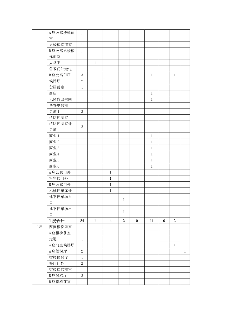 安全防范系统_第2页