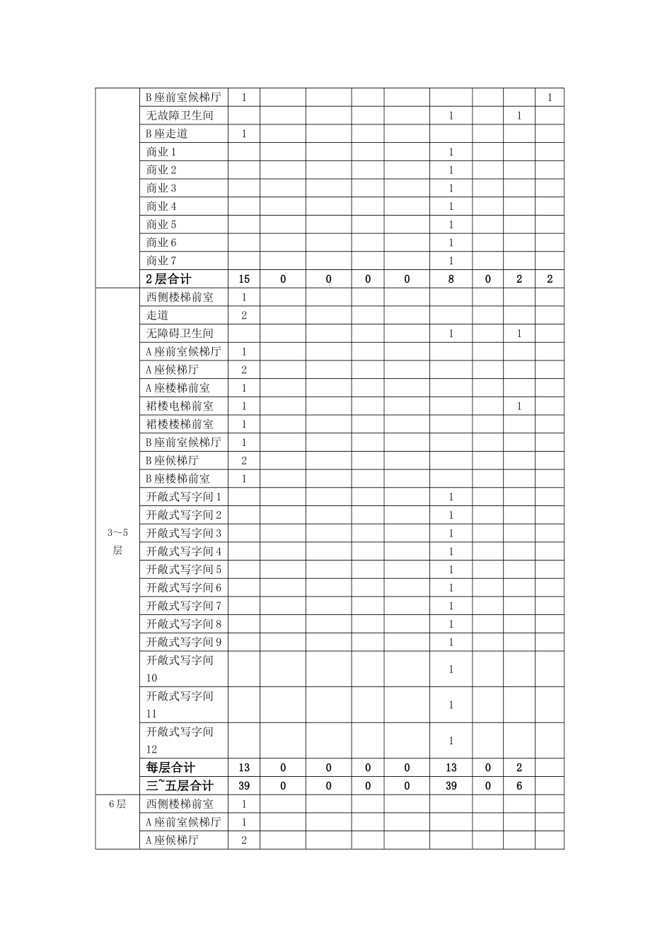 安全防范系统_第3页