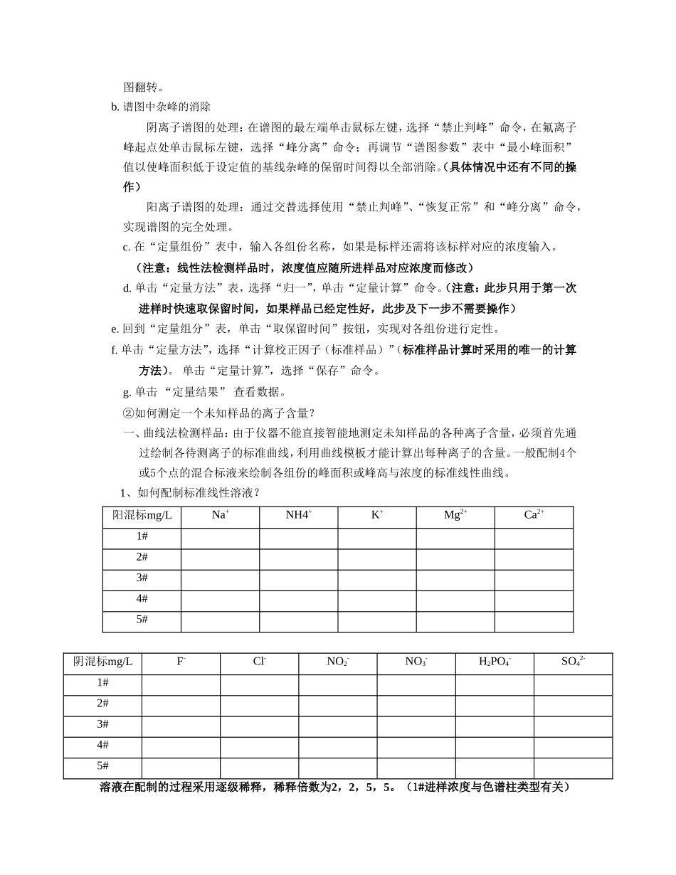 IC-761型离子色谱仪使用说明书_第3页