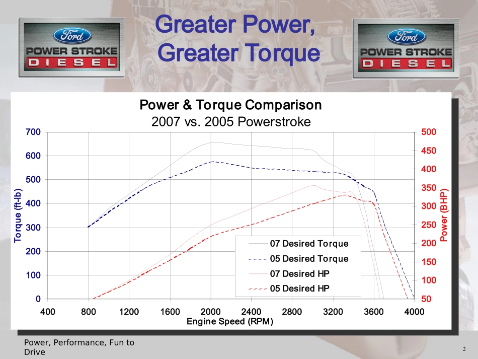 大功率发动机的性能提升技术_第2页