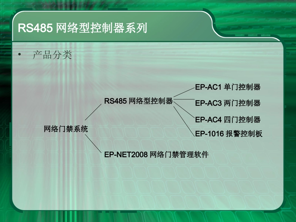 RS485网络型控制器系列_第2页