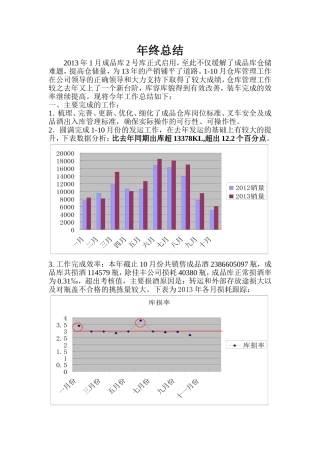 成品库年终总结