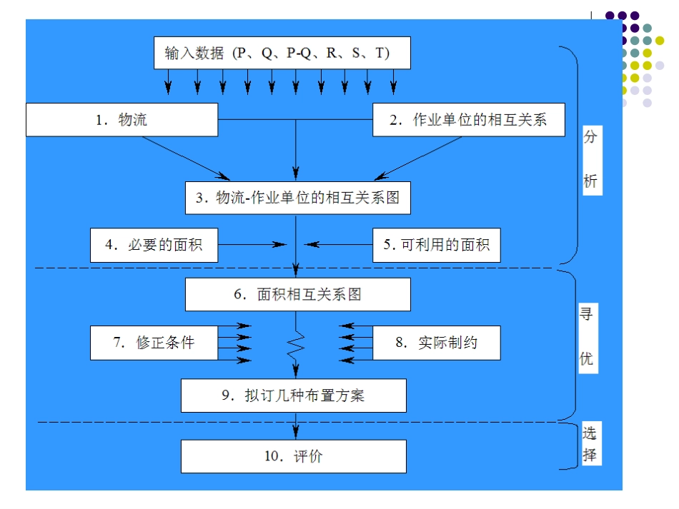 SLP案例分析_第2页