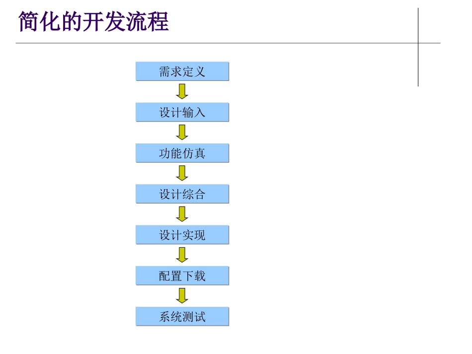 FPGA开发流程及编程思想_第2页