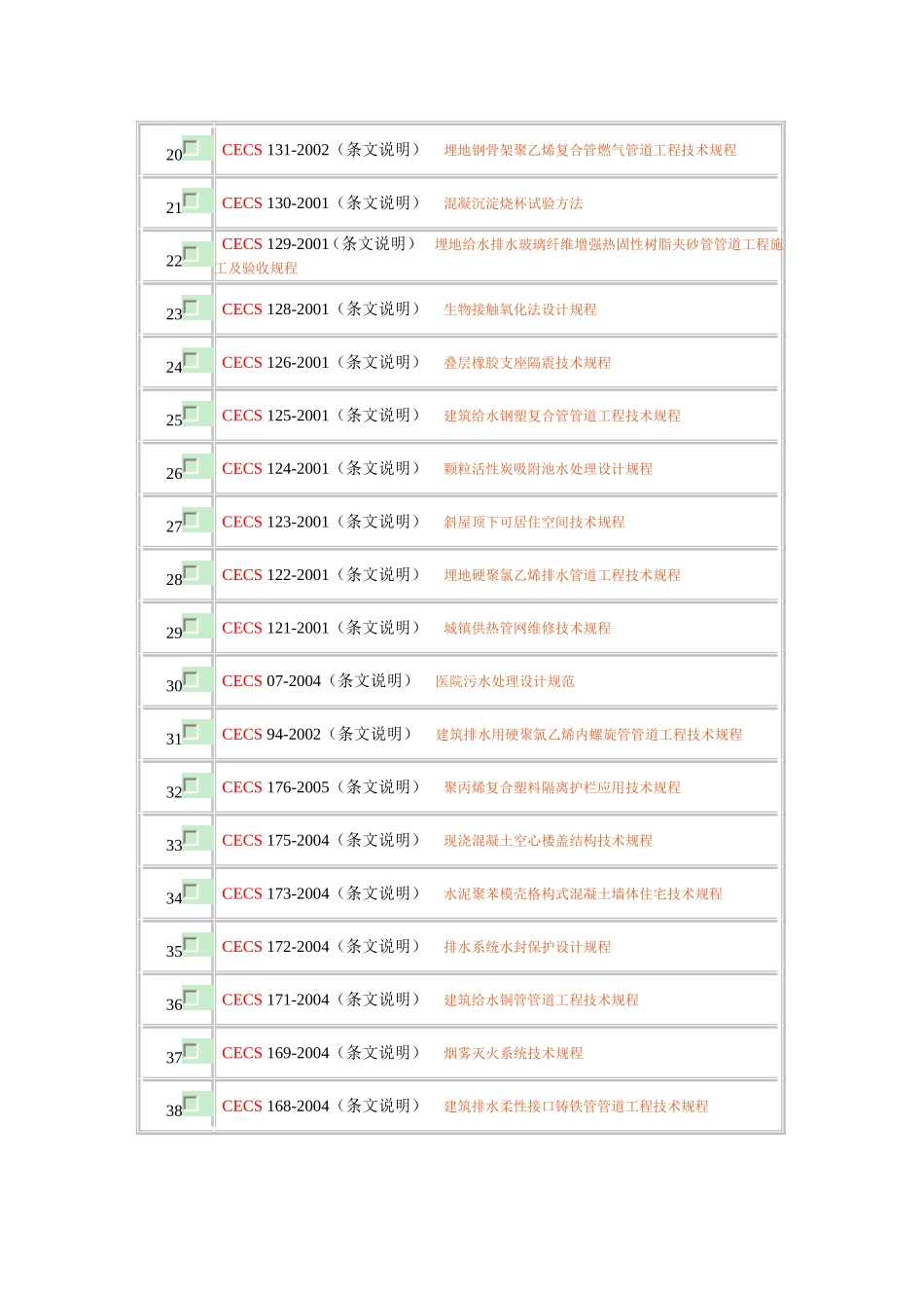 CECS标准目录_第2页