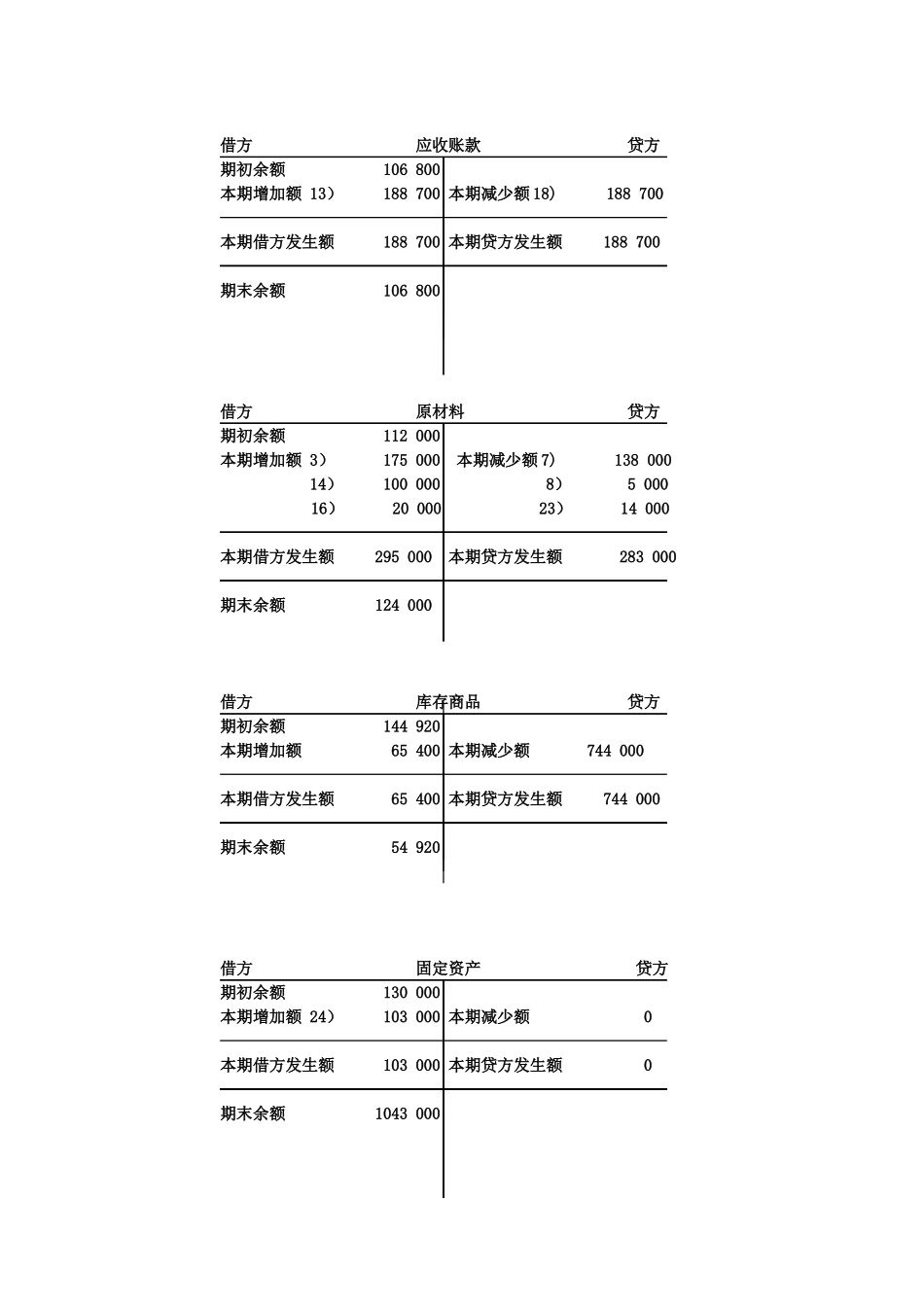 T型账户试算平衡表_第2页