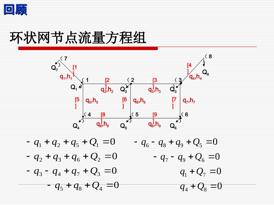 第5章-给水管网水力分析和计算_第3页