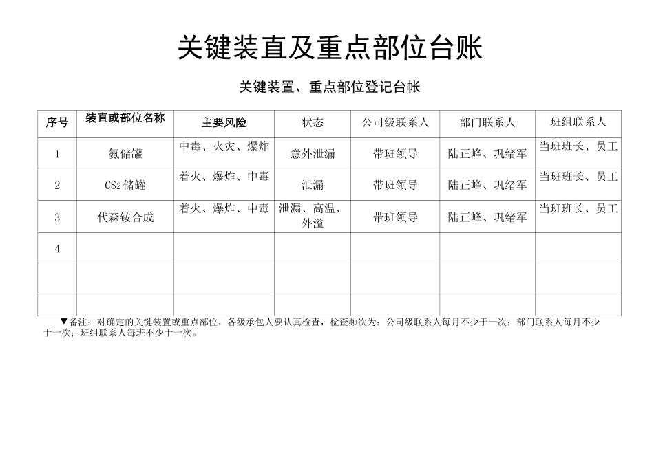 关键装置及重点部位台账_第2页