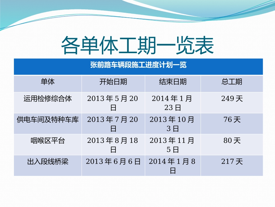 ppt进度计划_第3页