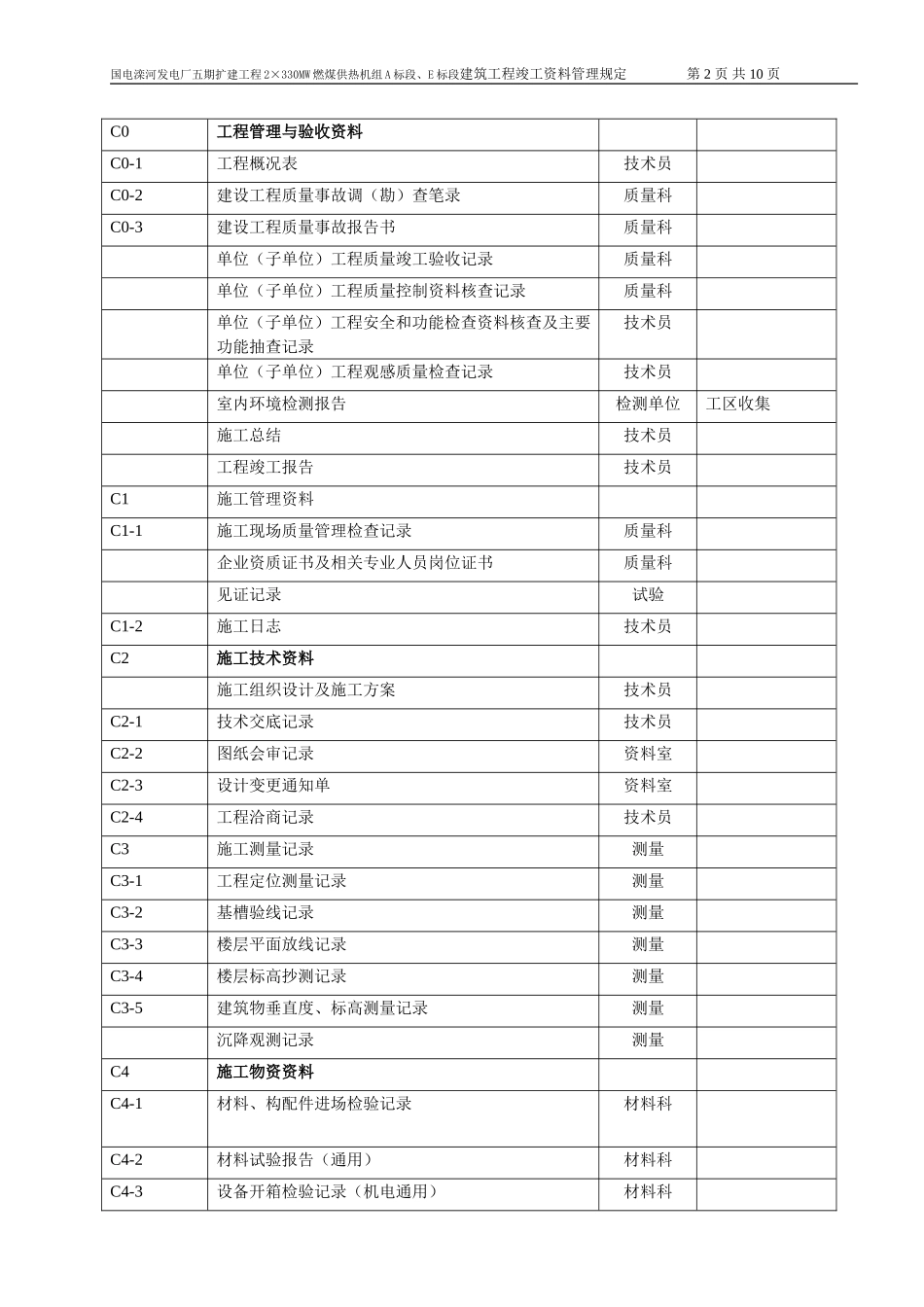 承德资料管理规定_第2页