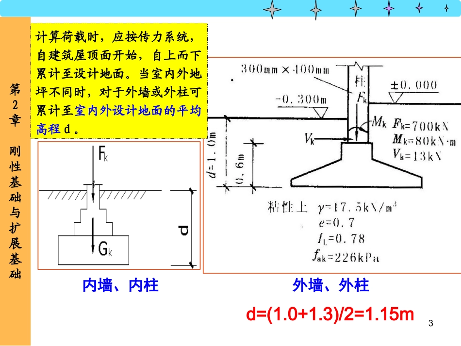 第2章 刚性基础与扩展基础-2_第3页