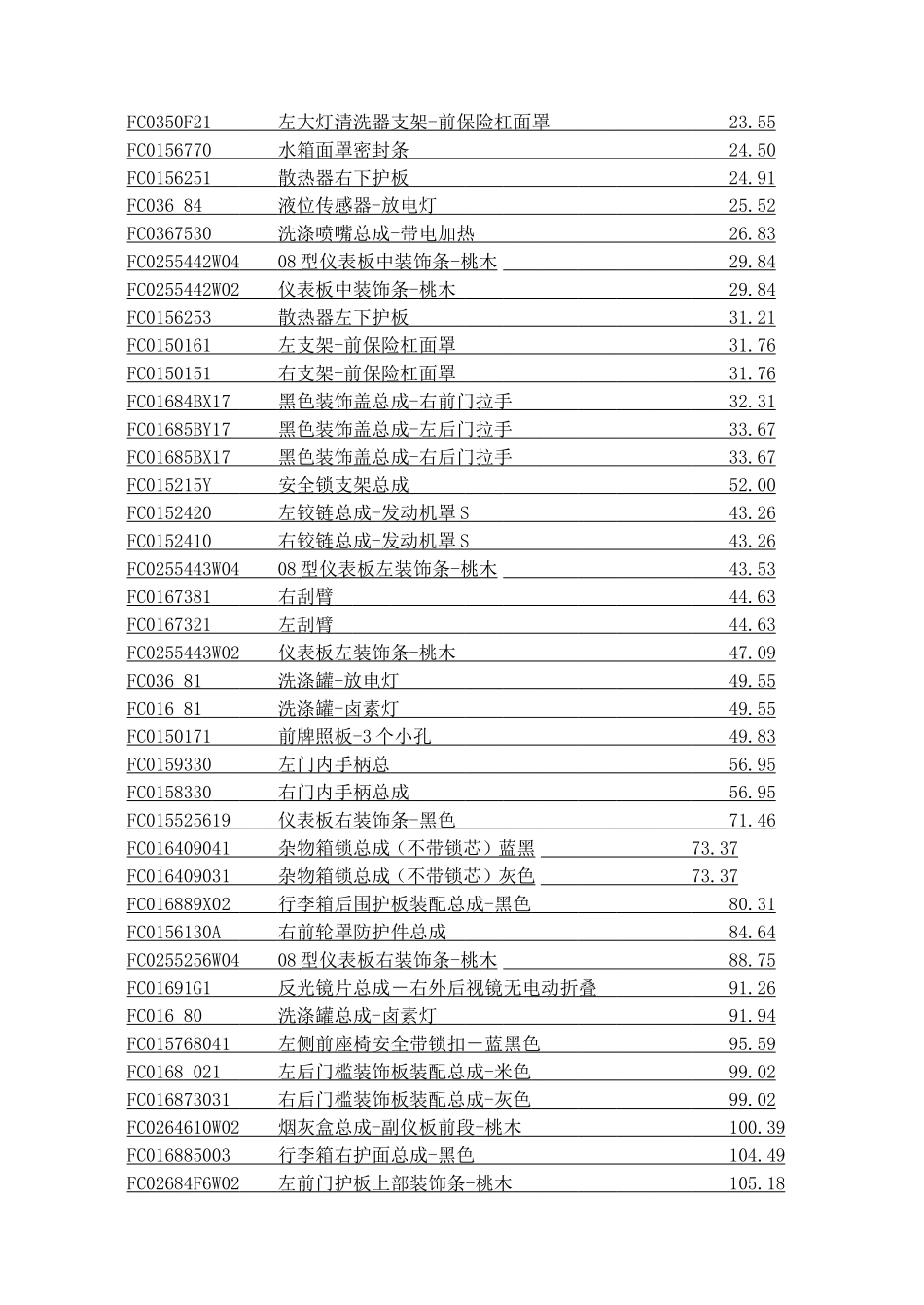奔腾B70的配件参考价格_第3页
