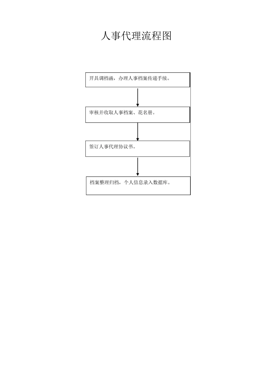 人才服务中心工作流程图_第3页