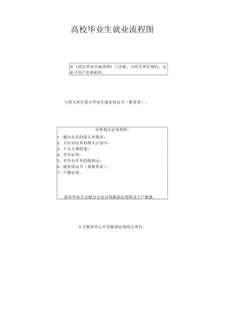 人才服务中心工作流程图