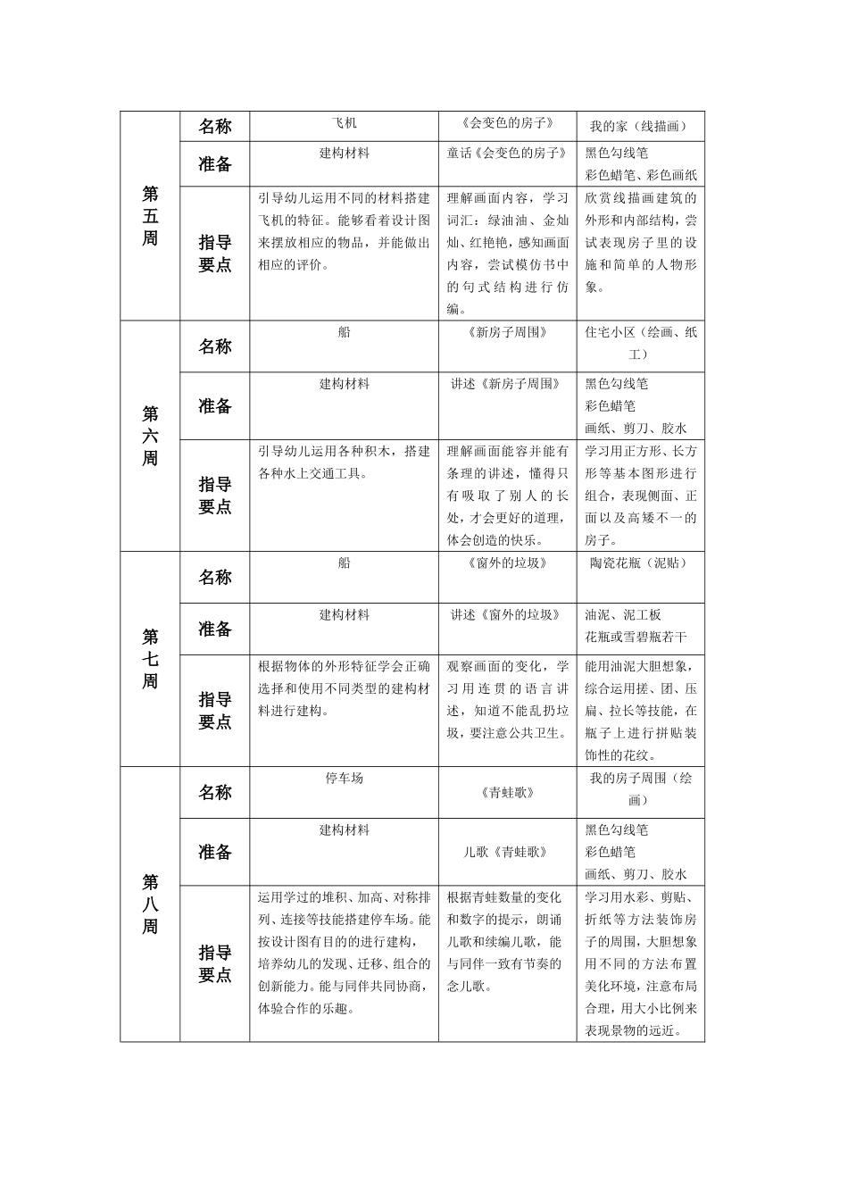 大班各专用活动室活动计划(上学期)_第2页