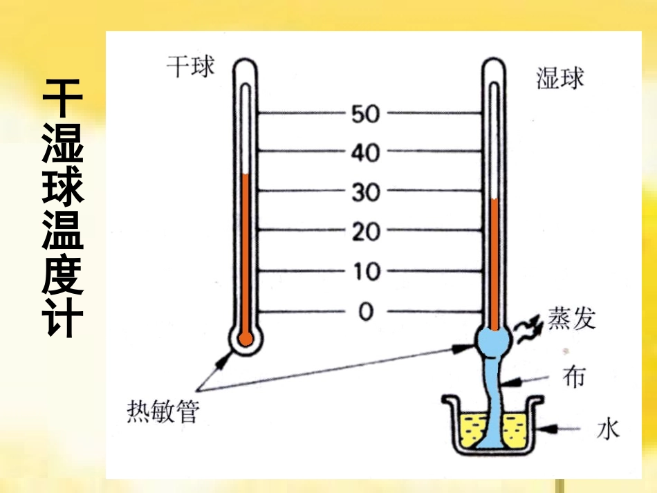 常用湿度计及其原理_第3页