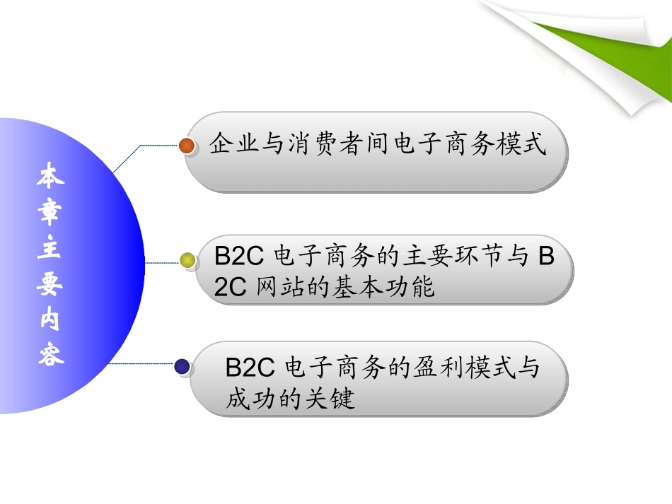 第3章 B2C电子商务交易模式_第3页