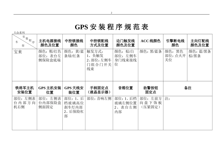 GPS安装程序规范表_第2页