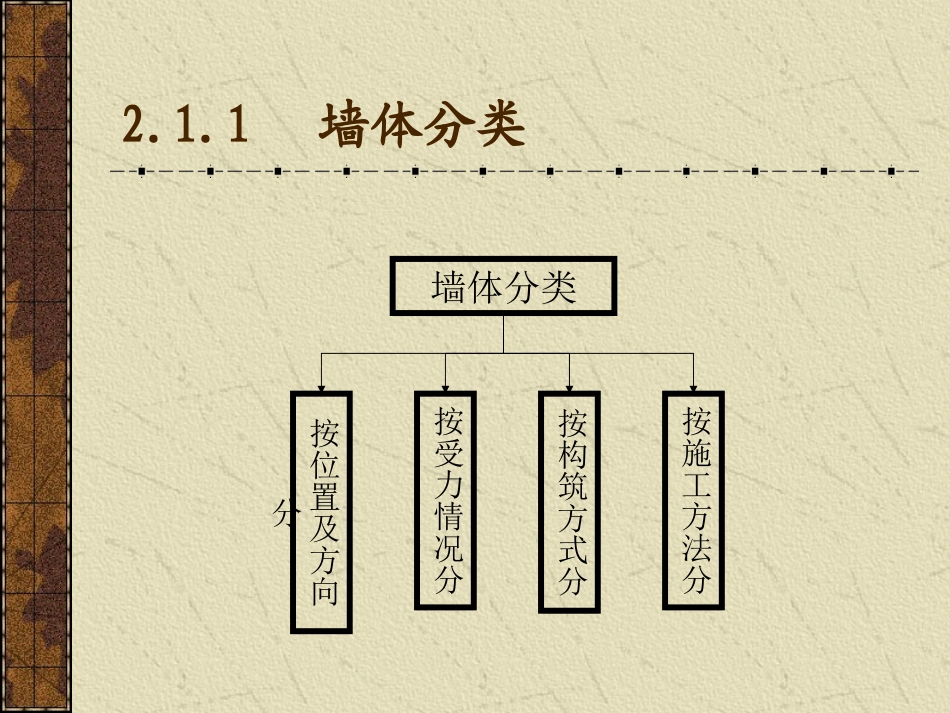 CH2 墙体_第3页