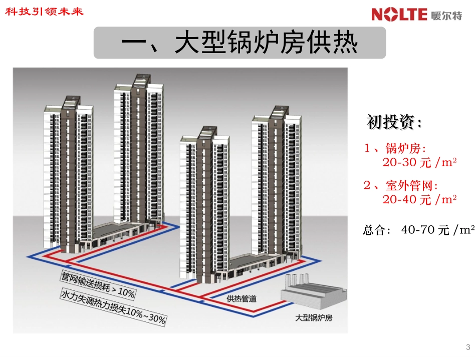 SBS供热系统介绍_第3页